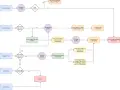 Diagrama de los finales de Cyberpunk 2077: explora las rutas de V, Johnny y las consecuencias de tus decisiones para alcanzar distintos finales.